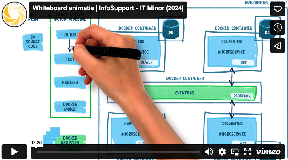 Whiteboard animatie video InfoSupport Videobrouwerij